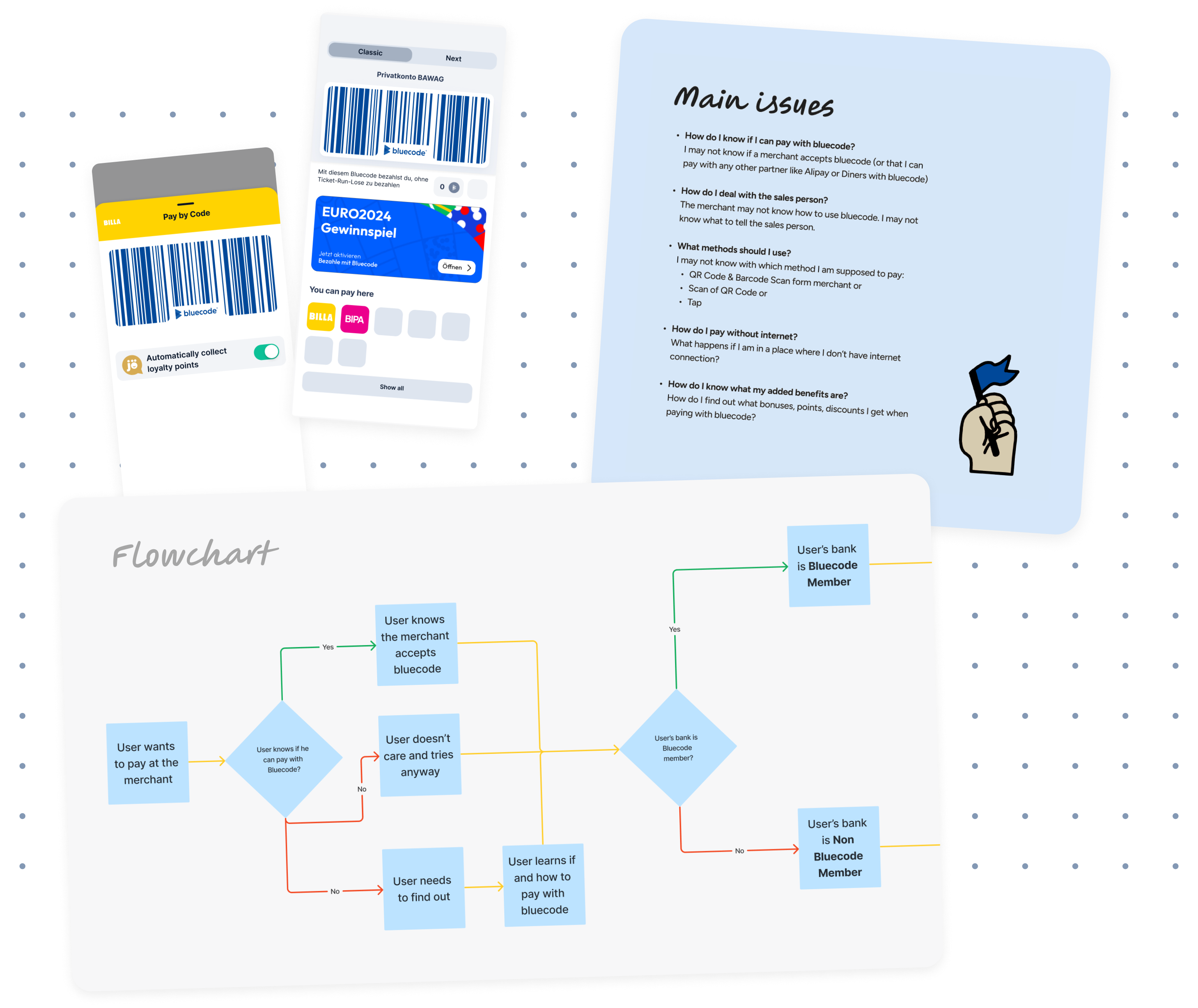 visual representation of working material being developed to conceptualize and define the app structure